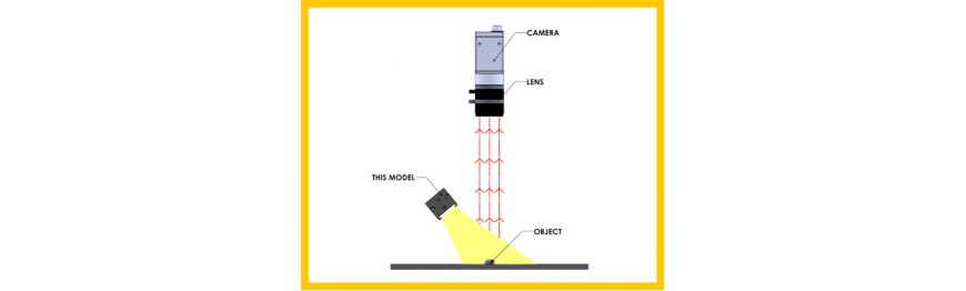 Direct Illumination
